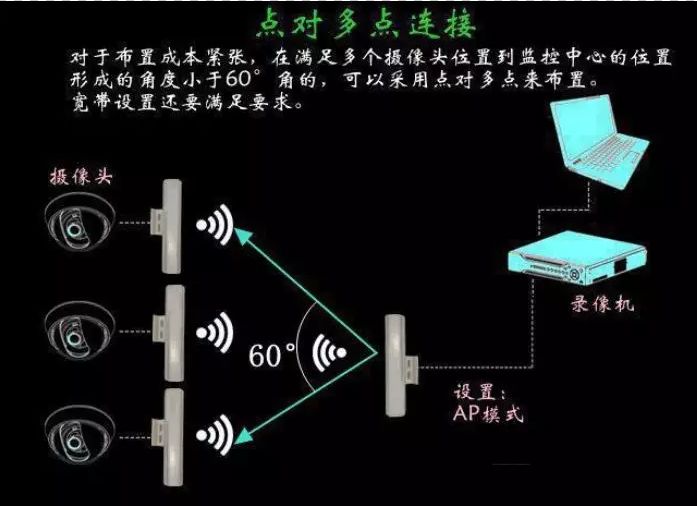 5G网络解密：微妙波VS大天线，谁主导5G未来？