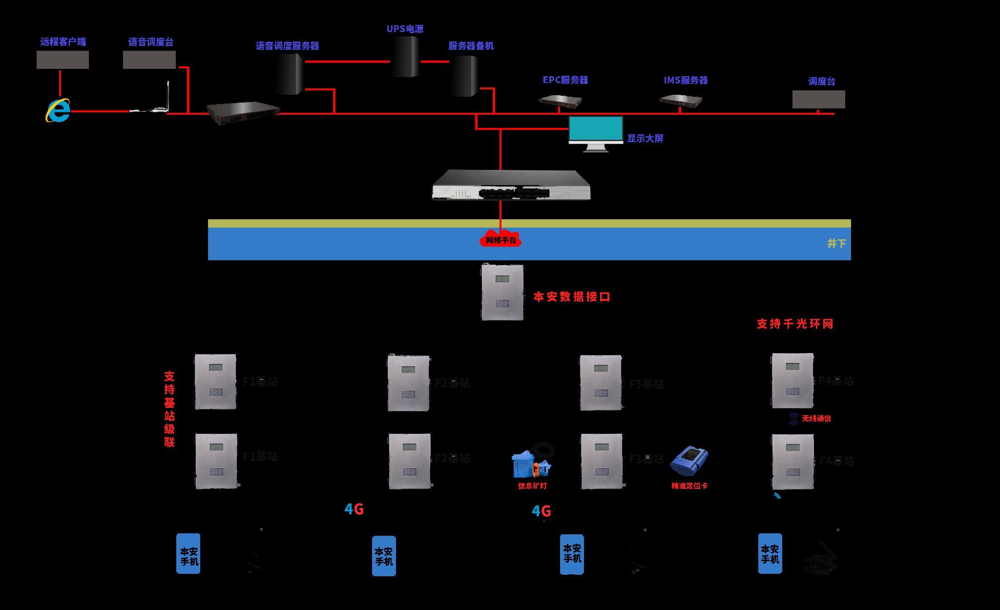 5g架构选项2是_5g网络架构与接口_5g架构选项2是哪种组网