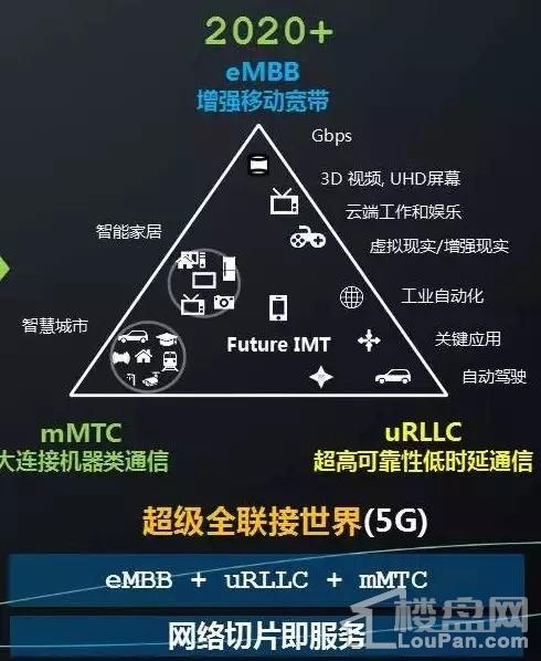 5g网络架构与接口_5g架构选项2是哪种组网_5g架构选项2是