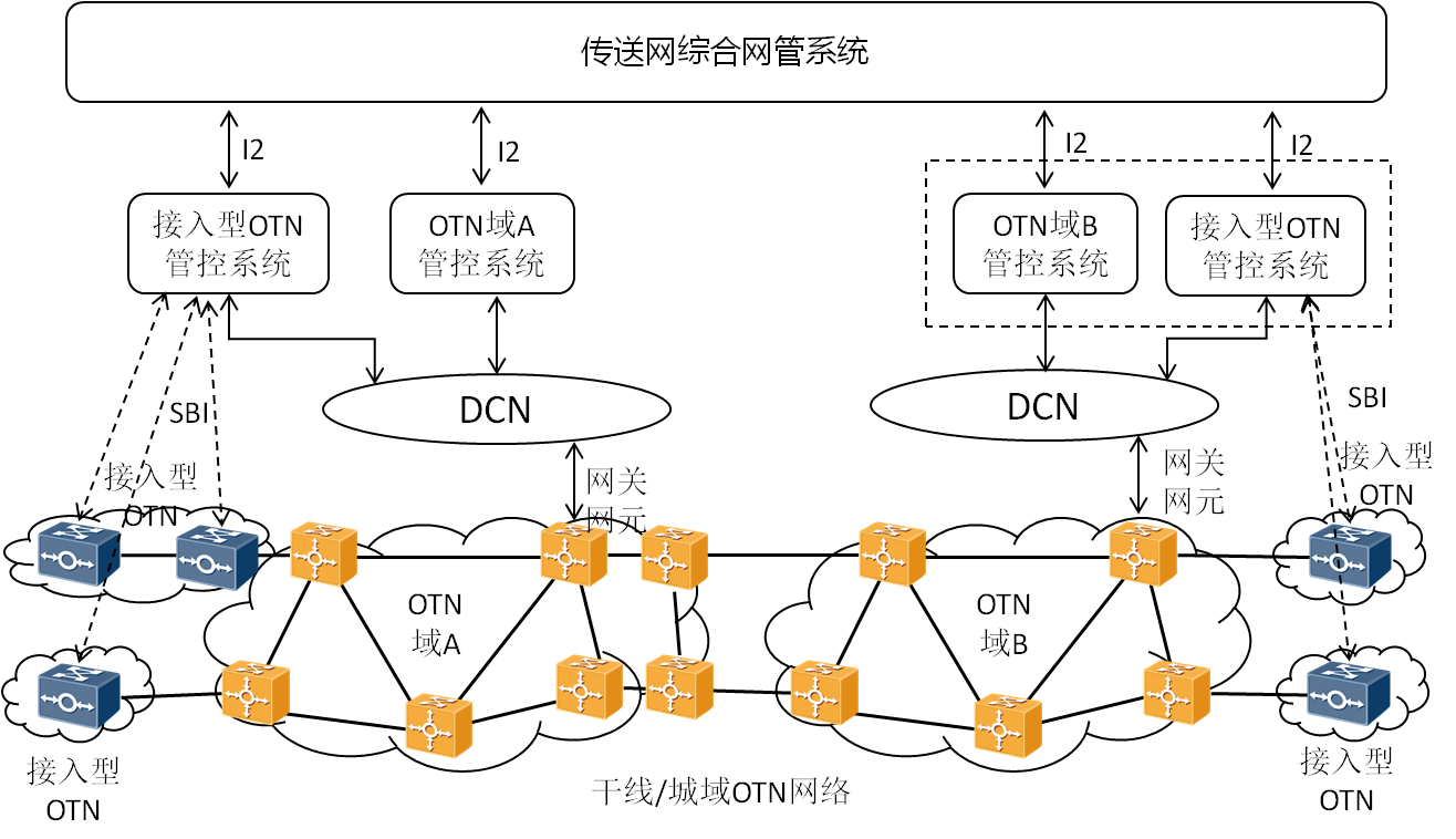 5g架构选项2是哪种组网_5g架构选项2是_5g网络架构与接口