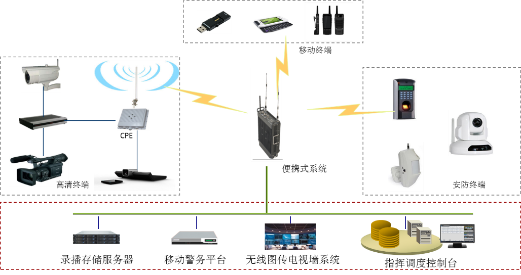 5g网络架构与接口_5g架构选项2是_5g架构选项2是哪种组网