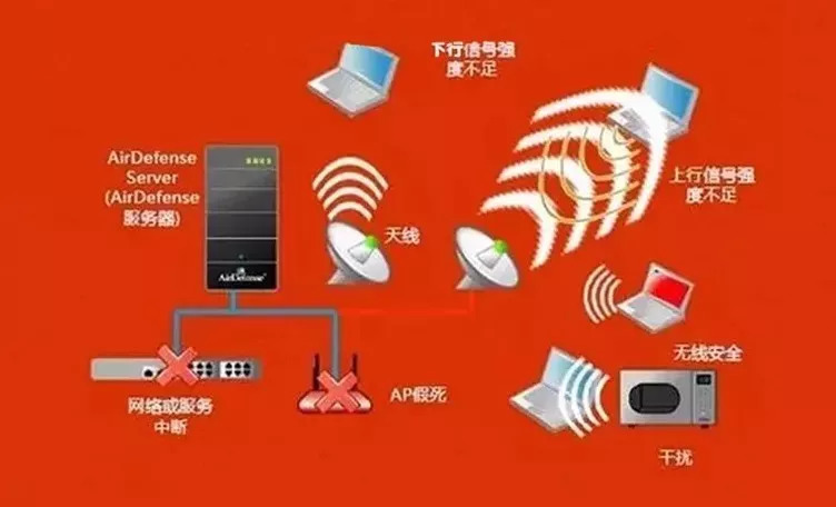 5g卡怎么显示5g_5g手机卡不能显示5g网络_5g卡怎么显示4g网络