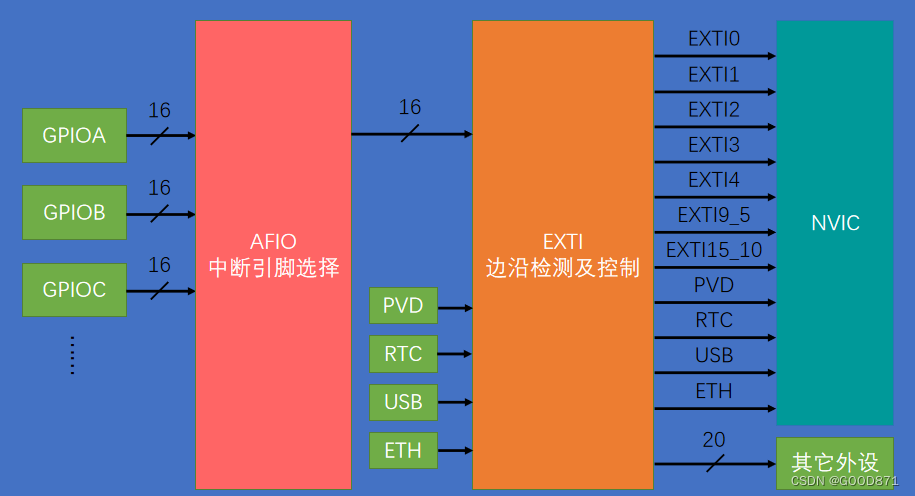 5g卡怎么显示5g_5g手机卡不能显示5g网络_5g卡怎么显示4g网络