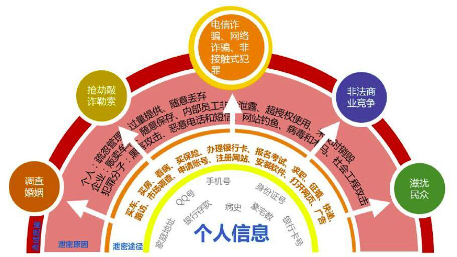 手机5g网络忽然没了怎么回事_手机没有了5g_手机网络没有5g