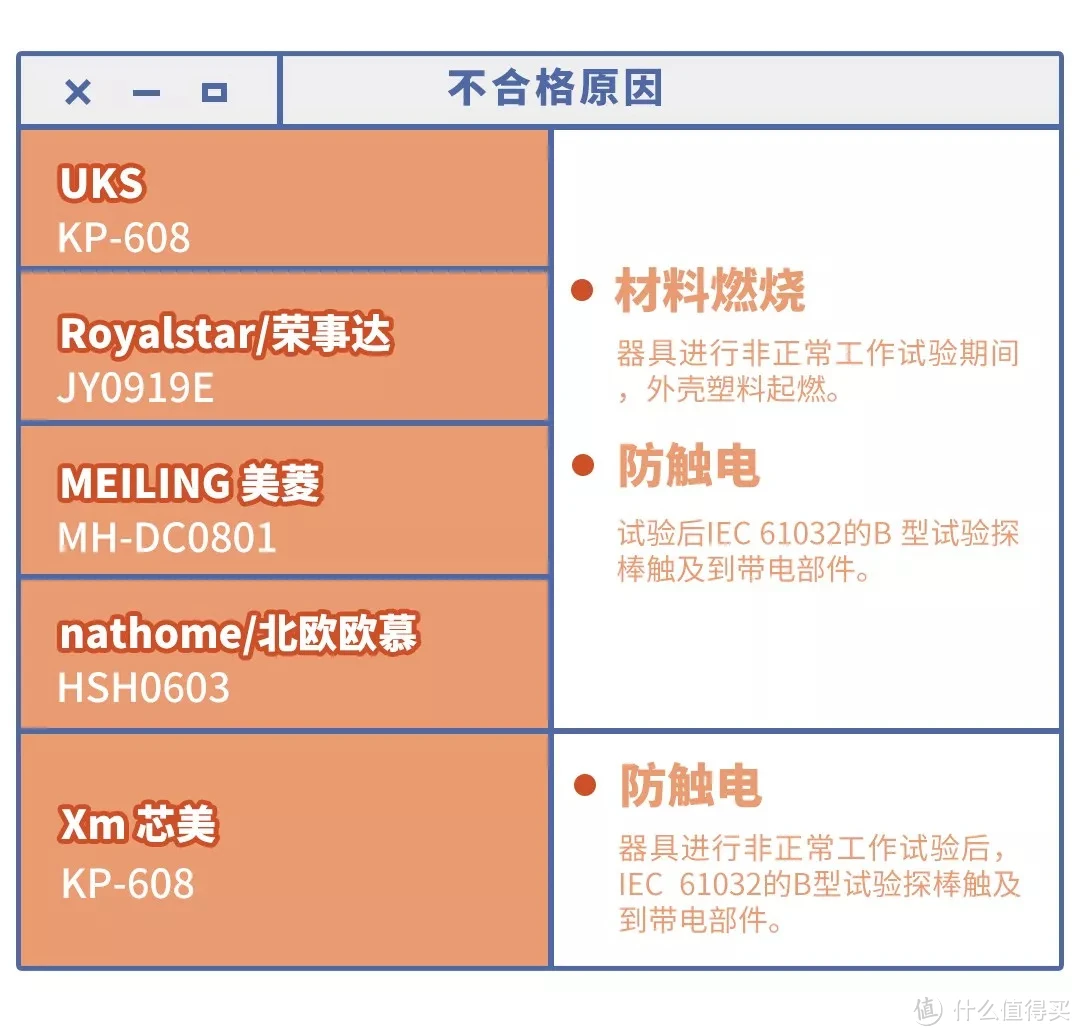 5g手机的选择_5g手机网络类型选择_5g手机如何选择网络