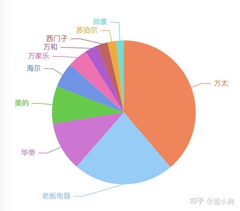 5g手机如何选择网络_5g手机的选择_5g手机网络类型选择