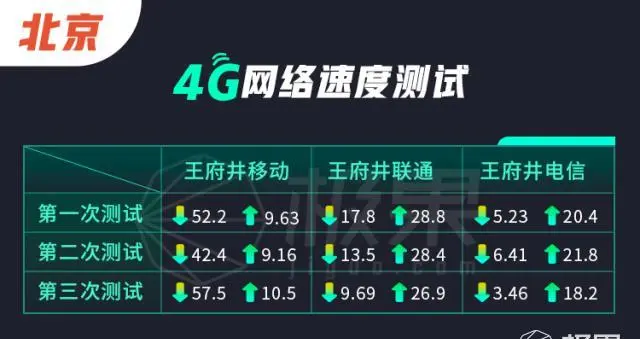 网速5ghz_5g网络网速不行_网速5g是什么意思