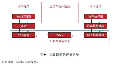 网络手机号_5g手机网络分别在哪_网络手机连接不上是什么原因