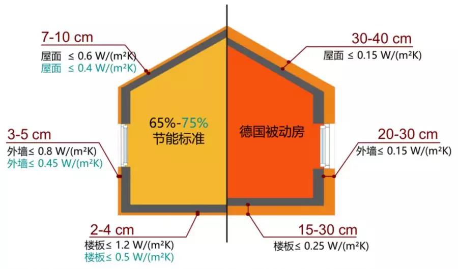 5g网络耗电发热 5G电力危机！如何应对？