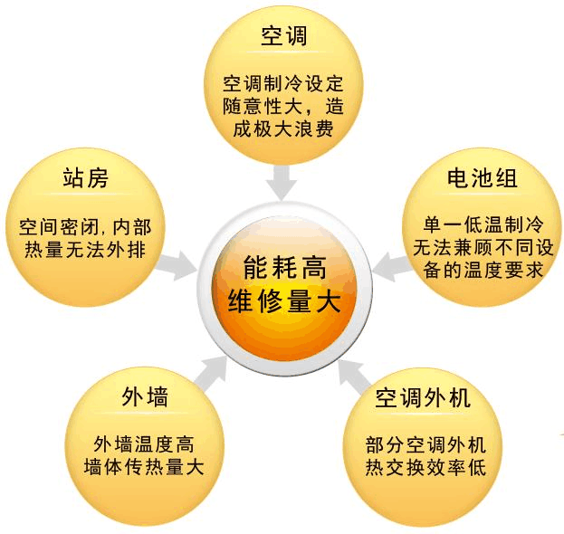 发热耗电_5g手机发热耗电量大吗_5g网络耗电发热