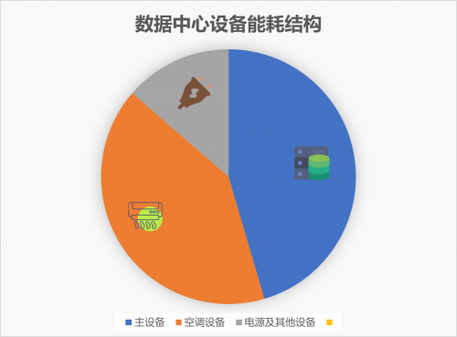 5g手机发热耗电量大吗_5g网络耗电发热_发热耗电