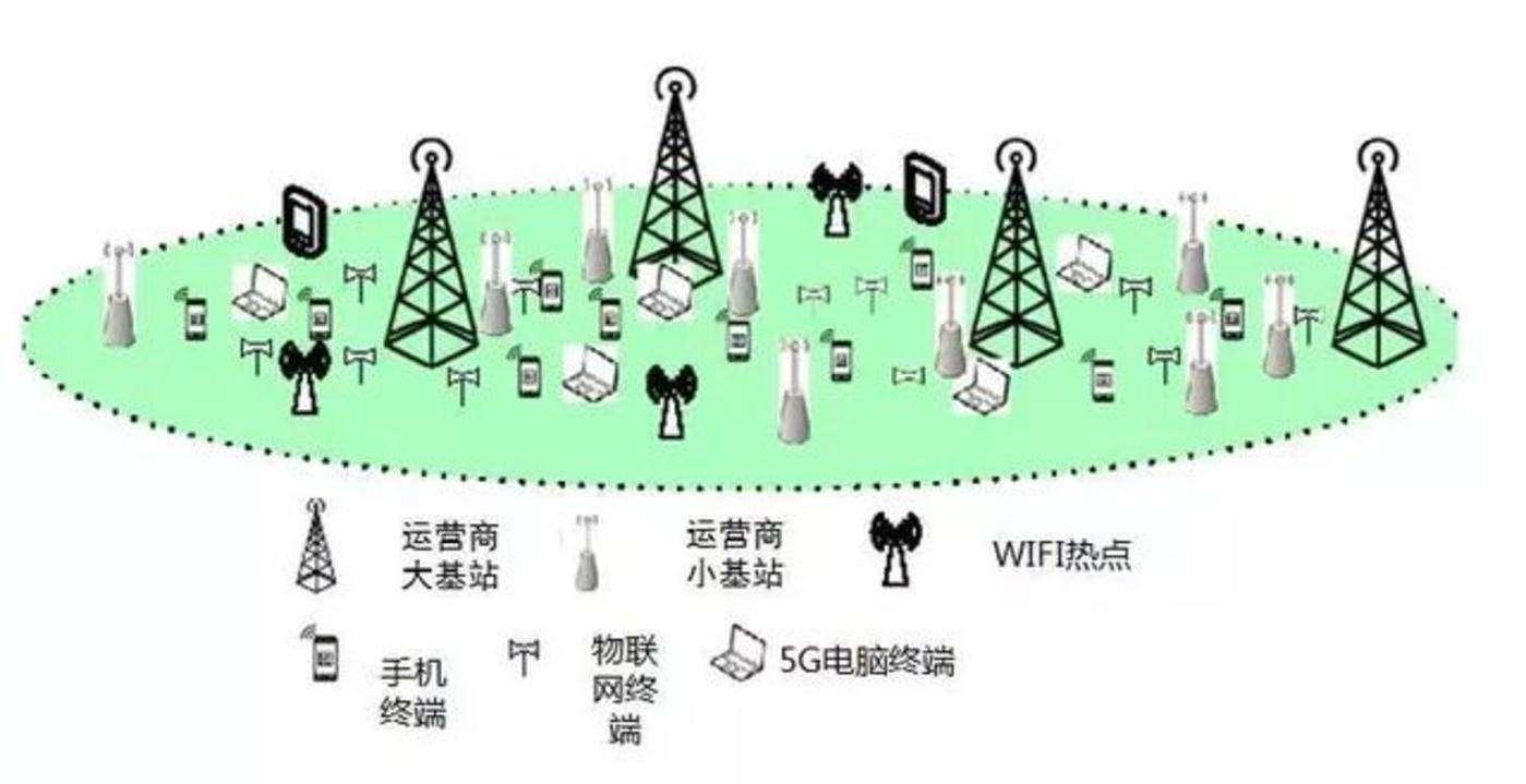 农村5g手机可以用5g网吗_在农村里五g手机可以用吗_农村能用5g手机吗