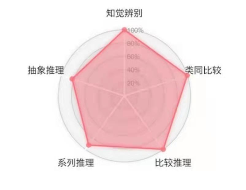 5g用户感知速率_5g网络用户感知测试_5g上网感知可以达到多少