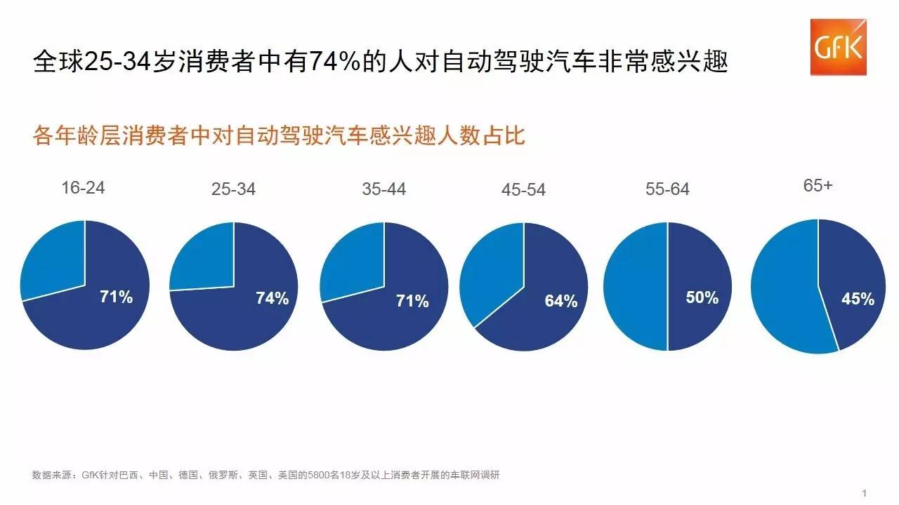 美国5g手机出售量_美国5g手机销量_美国手机出货量2020