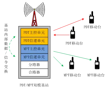 国产5g手机基站_国内5g基站建设速度_国内5g基站都是华为吗