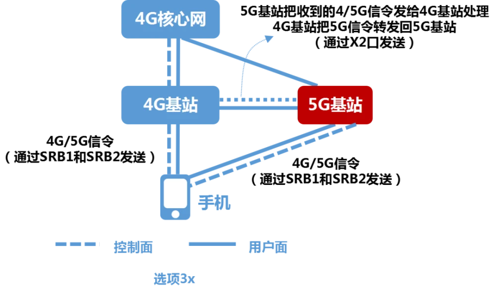 国内5g基站建设速度_国内5g基站都是华为吗_国产5g手机基站