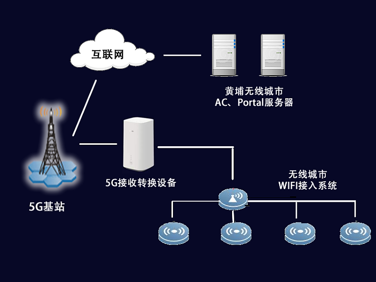 国产5g手机基站_国内5g基站建设速度_国内5g基站都是华为吗