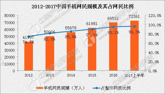 5g的替代品_5g网络取代手机_5g完全取代4g