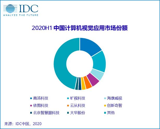 5g网络什么时候出_5g网络概念股_一加八5g网络