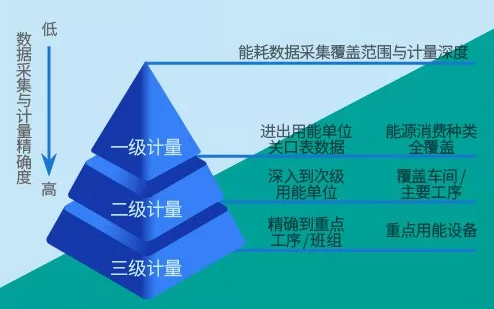 5g网络第几代_代网络意思_代网络举报机构