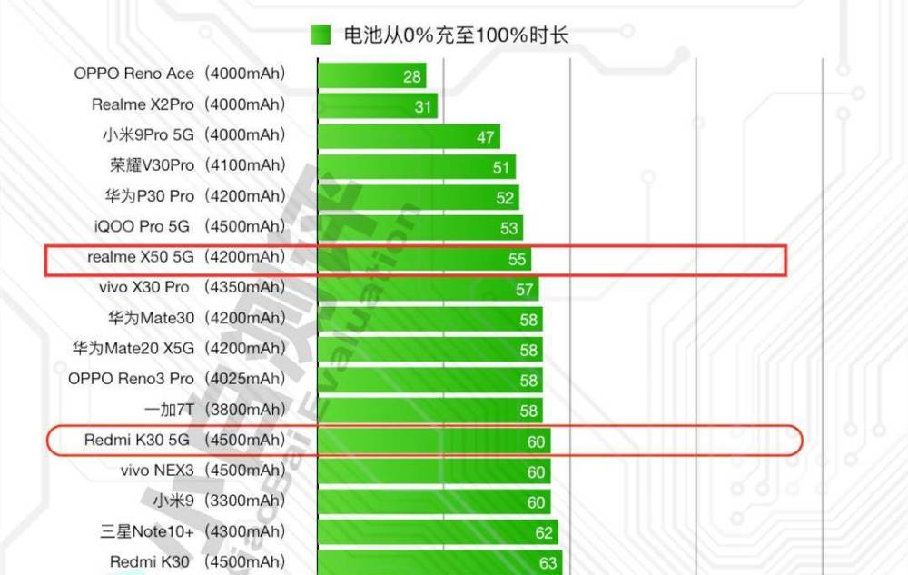 哪款5g手机是双模_5g双模手机是5g手机吗_双模5g手机有什么好处