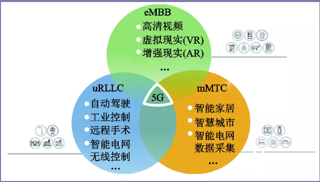 现在手机有五g网吗_5g手机就有5g网络吗_现在5g手机有5g网络了吗