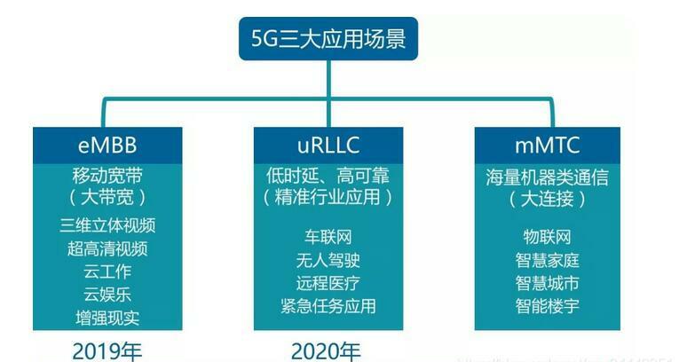 5g手机就有5g网络吗_现在5g手机有5g网络了吗_现在手机有五g网吗