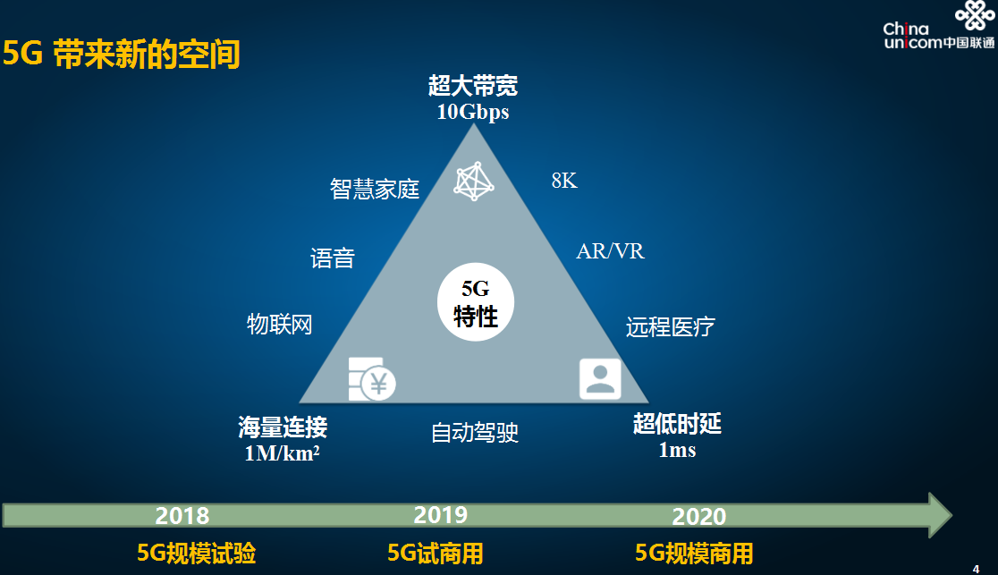 现在5g手机有5g网络了吗_现在手机有五g网吗_5g手机就有5g网络吗