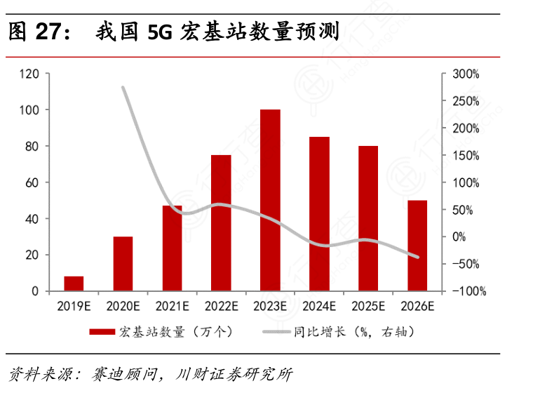 手机如何连接5g网络基站_5g基站与基站连接用什么_5g基站之间怎么连接