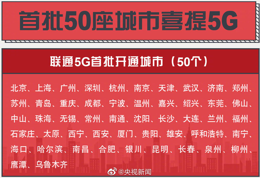 徐州5g信号覆盖_徐水哪里有5g网络_徐水5g网络覆盖地区