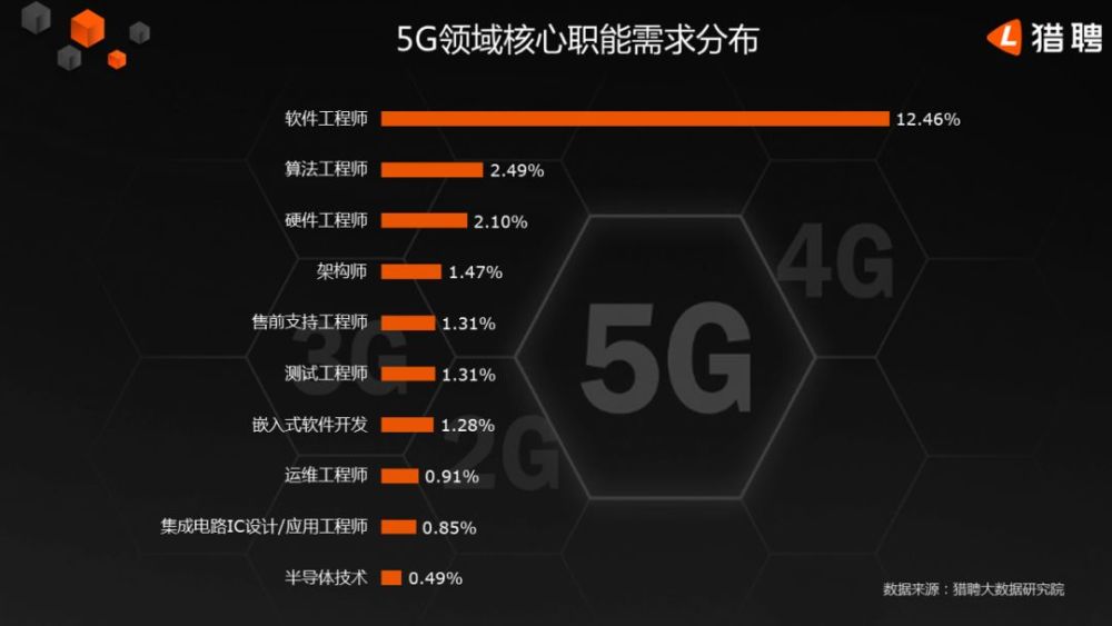 赣州市区有5g网络吗_赣州5g覆盖范围地图_赣州5g网络分布图