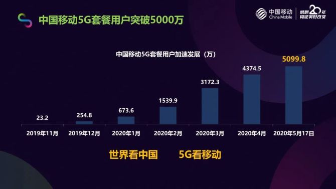 赣州5g网络分布图_赣州5g覆盖范围地图_赣州市区有5g网络吗