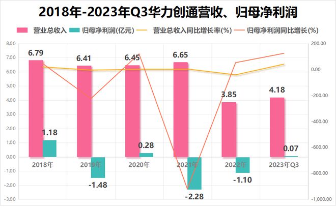 启用5g网络变慢了_5g变慢_5g让4g变慢