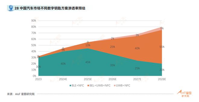 5G技术革命下的手机行业：铝合金材质的应用与优势