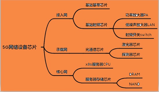 5G网络技术及手机支持条件详解，如何确保设备具备5G网络支持能力