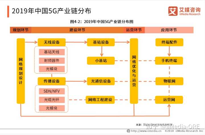 手机卡是不是5g_怎么手机是5g卡也是5g_手机是5g的卡也是5g的