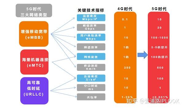 手机是5g的卡也是5g的_手机卡是不是5g_怎么手机是5g卡也是5g