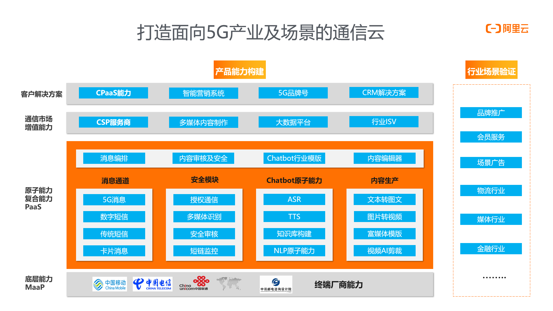 手机卡是不是5g_怎么手机是5g卡也是5g_手机是5g的卡也是5g的