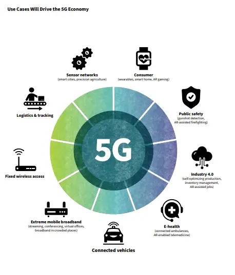 长沙5g网络覆盖区_长沙的5g覆盖率_长沙5g网络覆盖区域