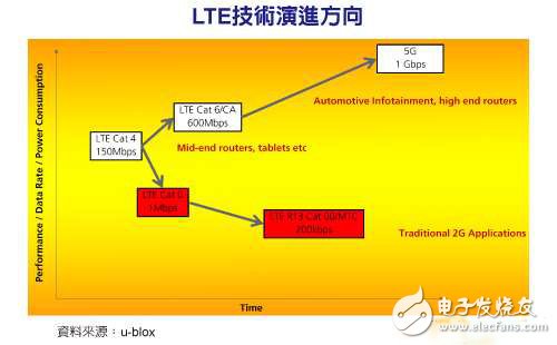 5G网络的高速传输与低延迟优势带来的畅快网络体验和高清效果提升