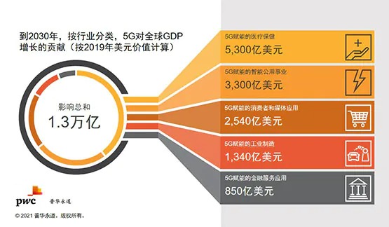 5g网络优化图片高清_高清优化图片的软件_优化图片清晰度手机软件