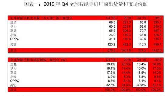 苹果手机能改5g信号吗_苹果xr怎么改网络_苹果手机xr可以改5g网络吗