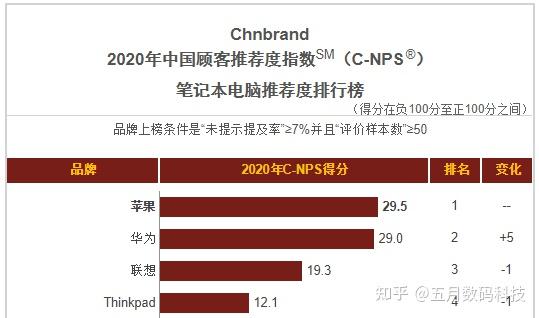 苹果手机能改5g信号吗_苹果手机xr可以改5g网络吗_苹果xr怎么改网络