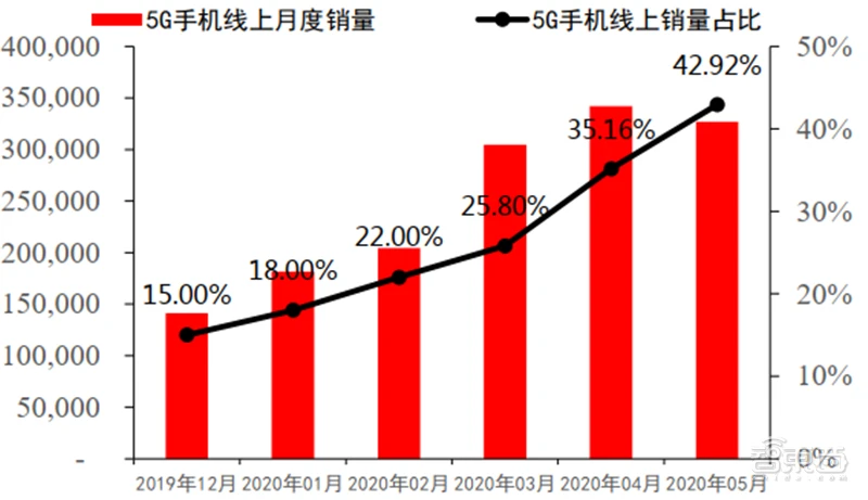 泰州5g网络怎么样_泰州哪里有5g信号_泰州5g覆盖情况