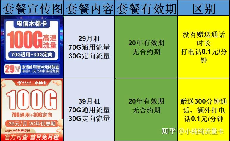 5g手机怎么用5g网络视频_手机如何弄5g网络视频_手机视频5g怎么传电脑