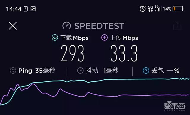 支持5g的手机型号_哪些手机支持5g路由器_淮南5g手机支持2g吗