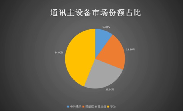 中兴通讯5g基站_中兴5g手机_中兴5g手机基站