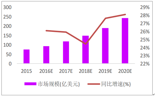 农村路灯补贴_5g网络建设 路灯 补贴_村路灯国家补贴