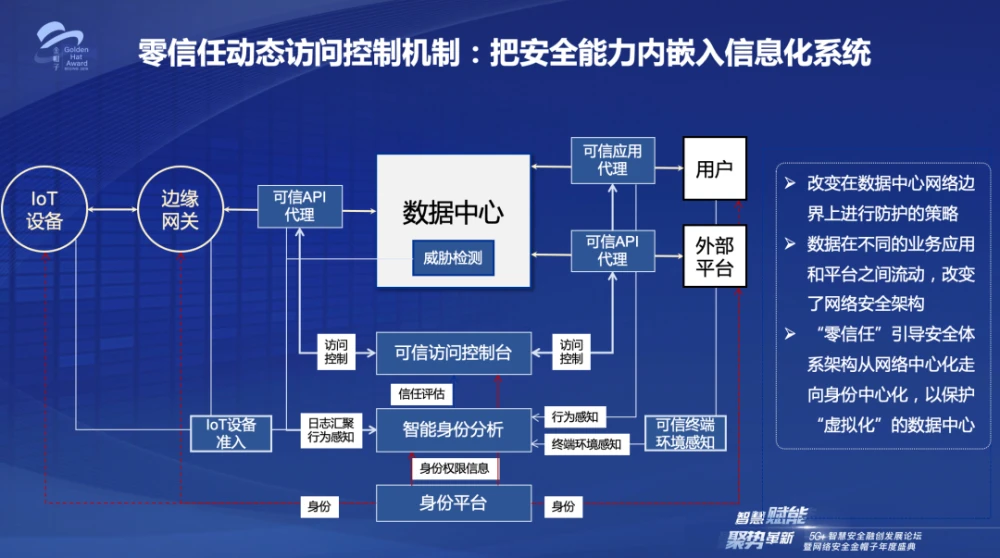 怎样打开5g手机独立组网_独立密码怎么设置_5g网络设置独立密码