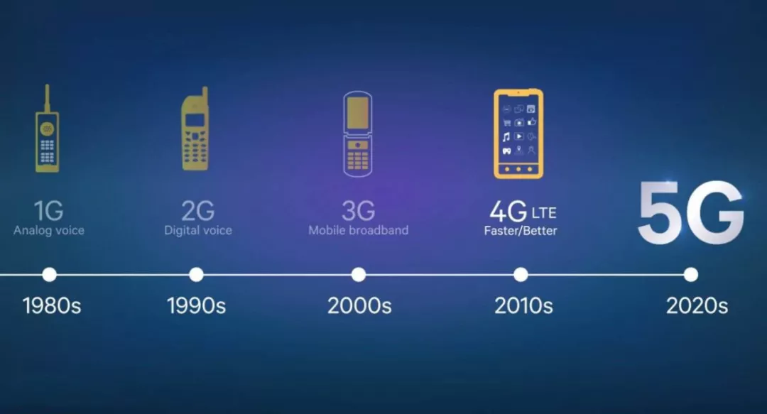 5g网络设置独立密码_怎样打开5g手机独立组网_独立密码怎么设置